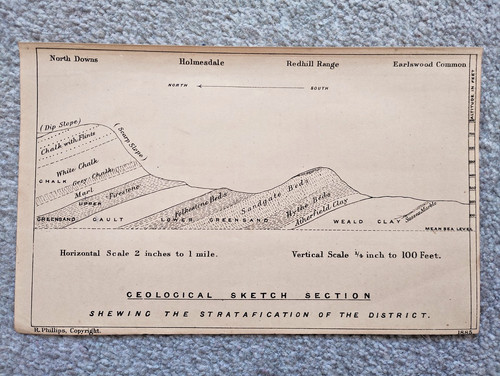 Geological sketch section - geological, of